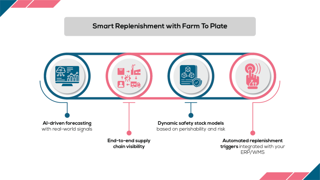 Smart-Replenishment-FMCG-1