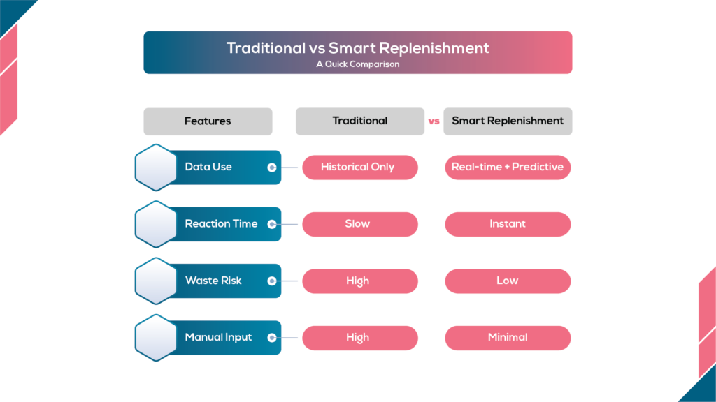 Smart-Replenishment-FMCG-2