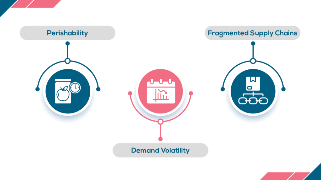 Smart-Replenishment-FMCG-3