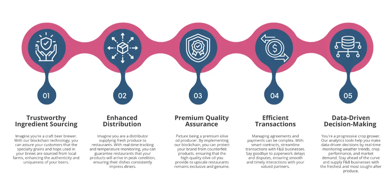 ftp_blockchain_tech