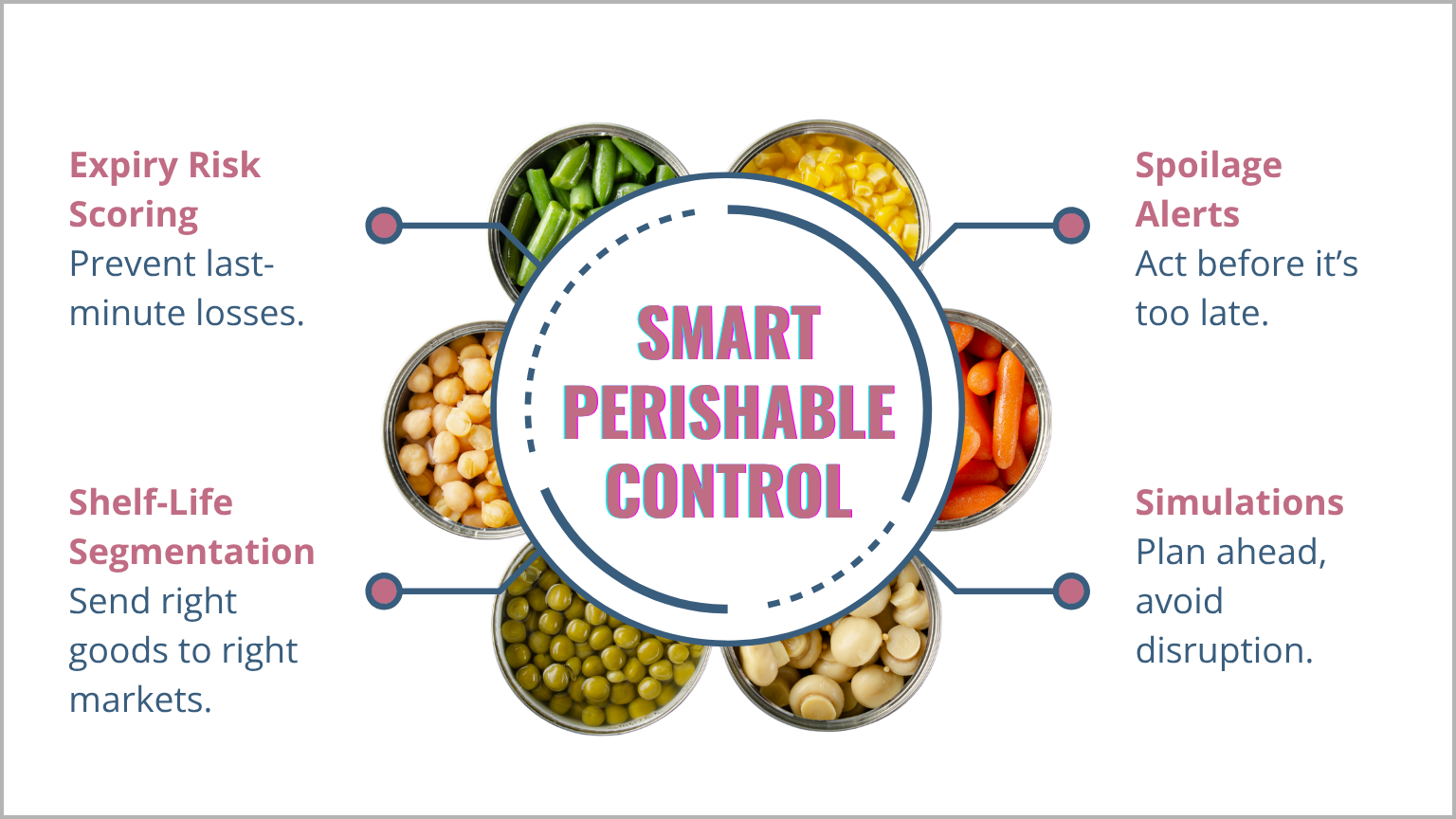AI-for-Perishable-Inventory-2