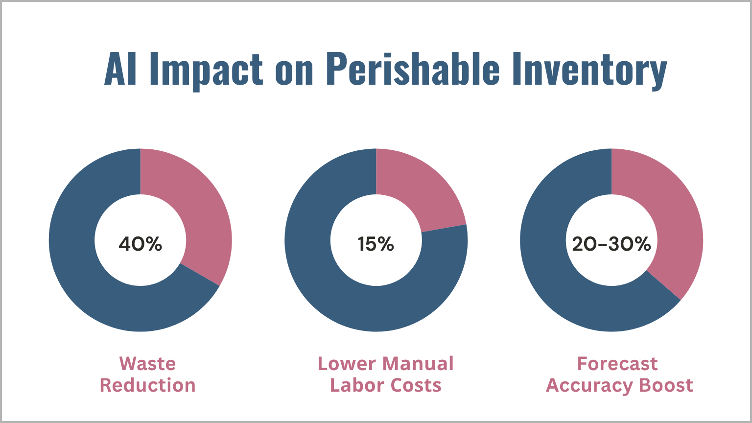 Perishable-Inventory-Control-Spoilage-Expiry-Risk-Management